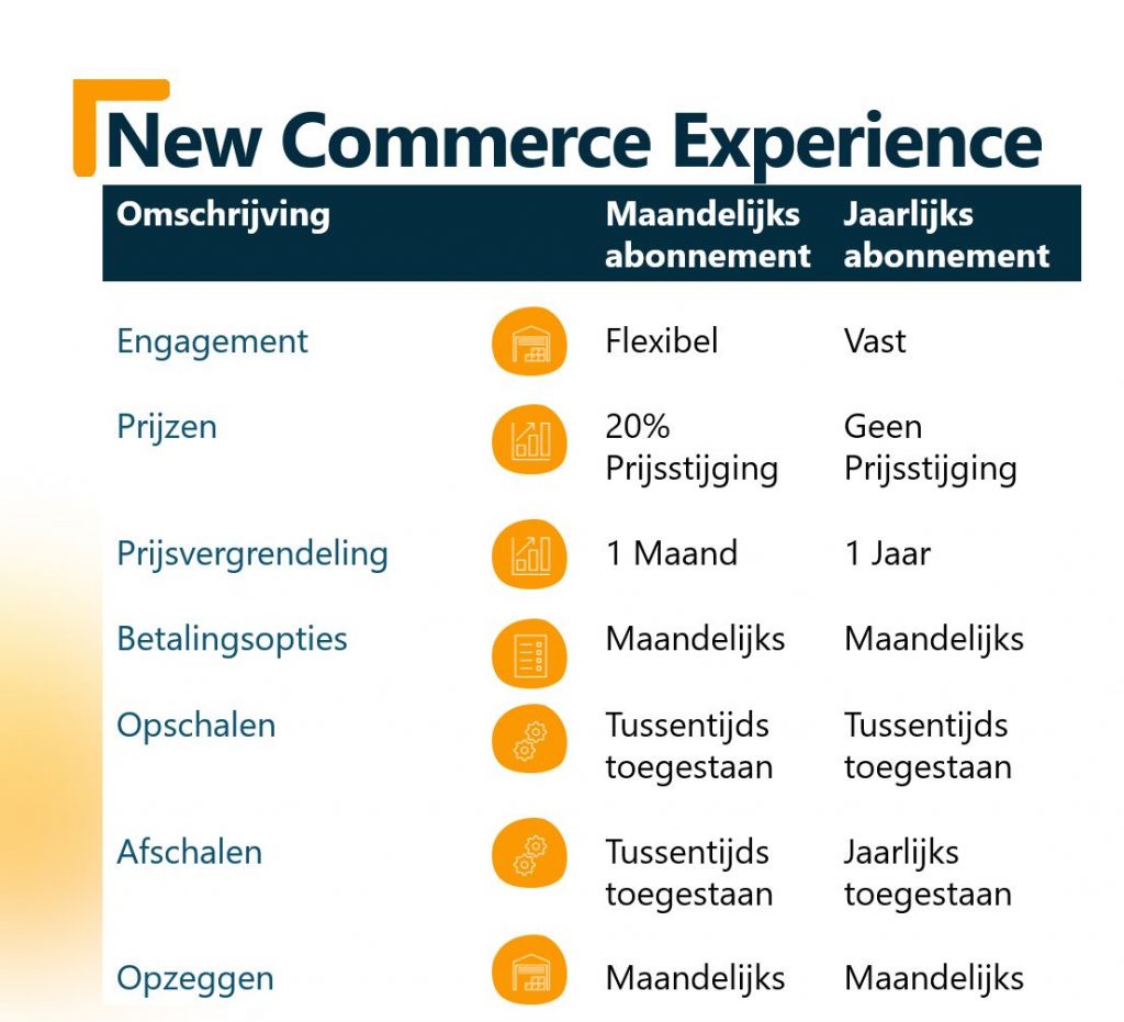 new commerce experience