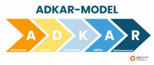 ADKAR-model